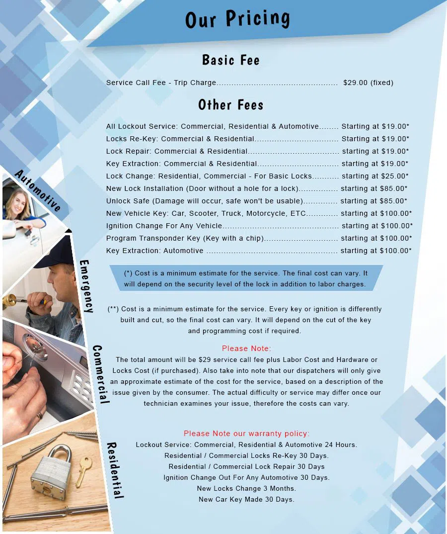 City Locksmith Services Kansas City, MO 816-622-3385